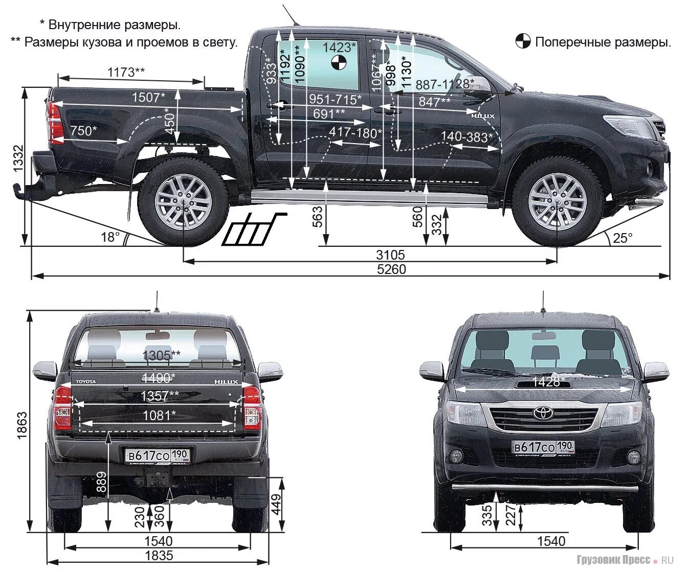 Габариты кузова Тойота Хайлюкс 2021. Габариты Тойота Хайлюкс пикап 2021. Габариты Тойота Хайлюкс 2013. Toyota Hilux 2013 габариты. Масса пикапа