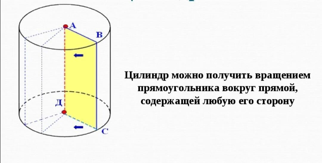 Цилиндр значение. Цилиндр получен вращением прямоугольника. как получить цилиндр. цилиндр получается вращением. цилиндр фигура вращения.