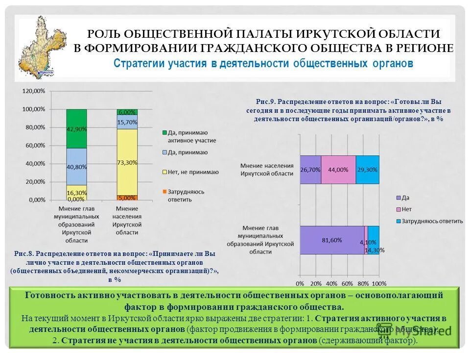 Регионе общество. Регионе общество