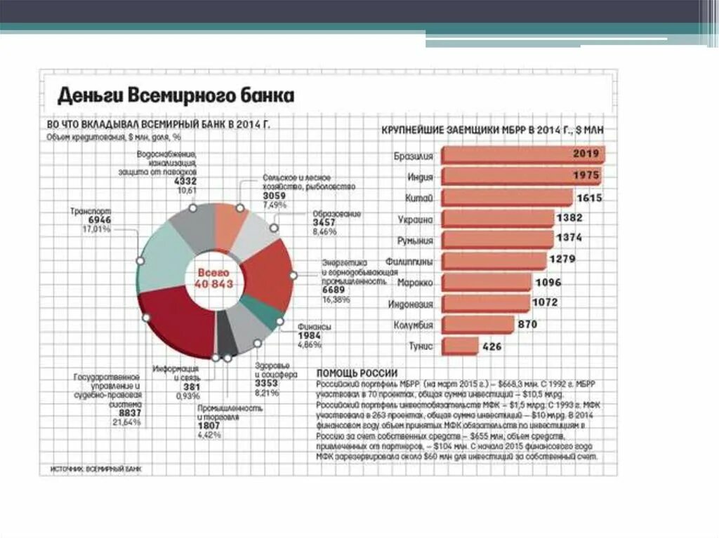 Крупные фонды россии