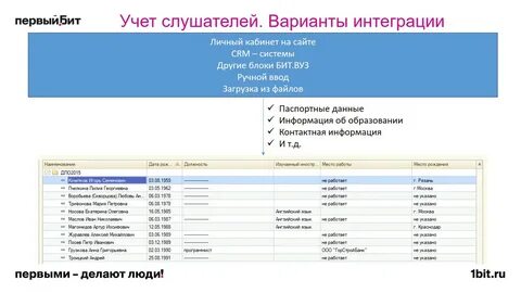 Бит место