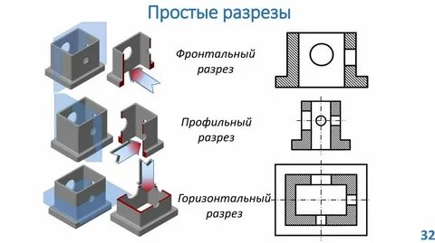 Простой разрез на чертеже