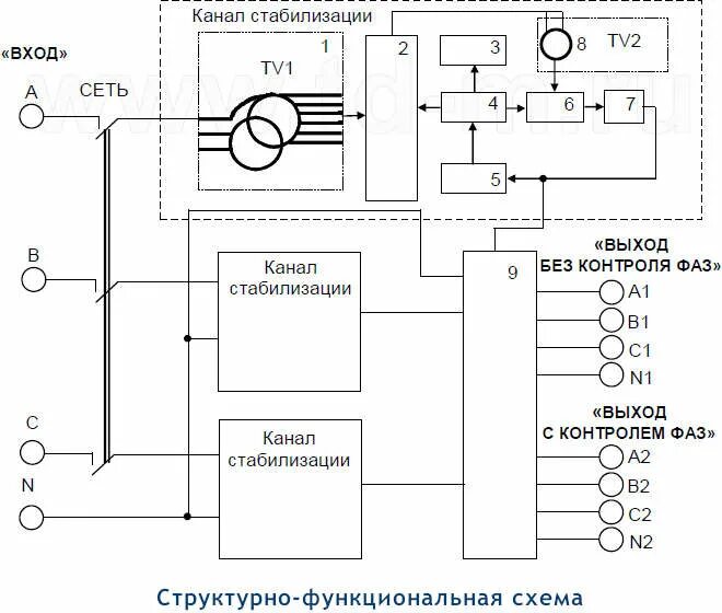 Штиль стабилизатор схема. Стабилизатор напряжения штиль r6000. Стабилизатор напряжения штиль r 6000-3. Штиль 6000 стабилизатор. Штиль r400t электрическая схема.