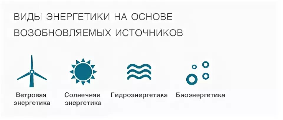 Энергетическая услуга
