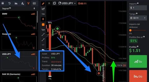 Бинарные опции