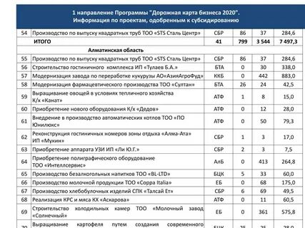 Федеральные дорожные программы