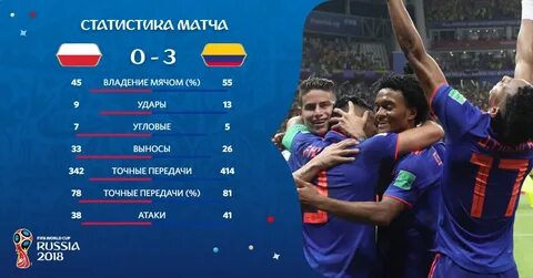 Польша результаты матчей футбол
