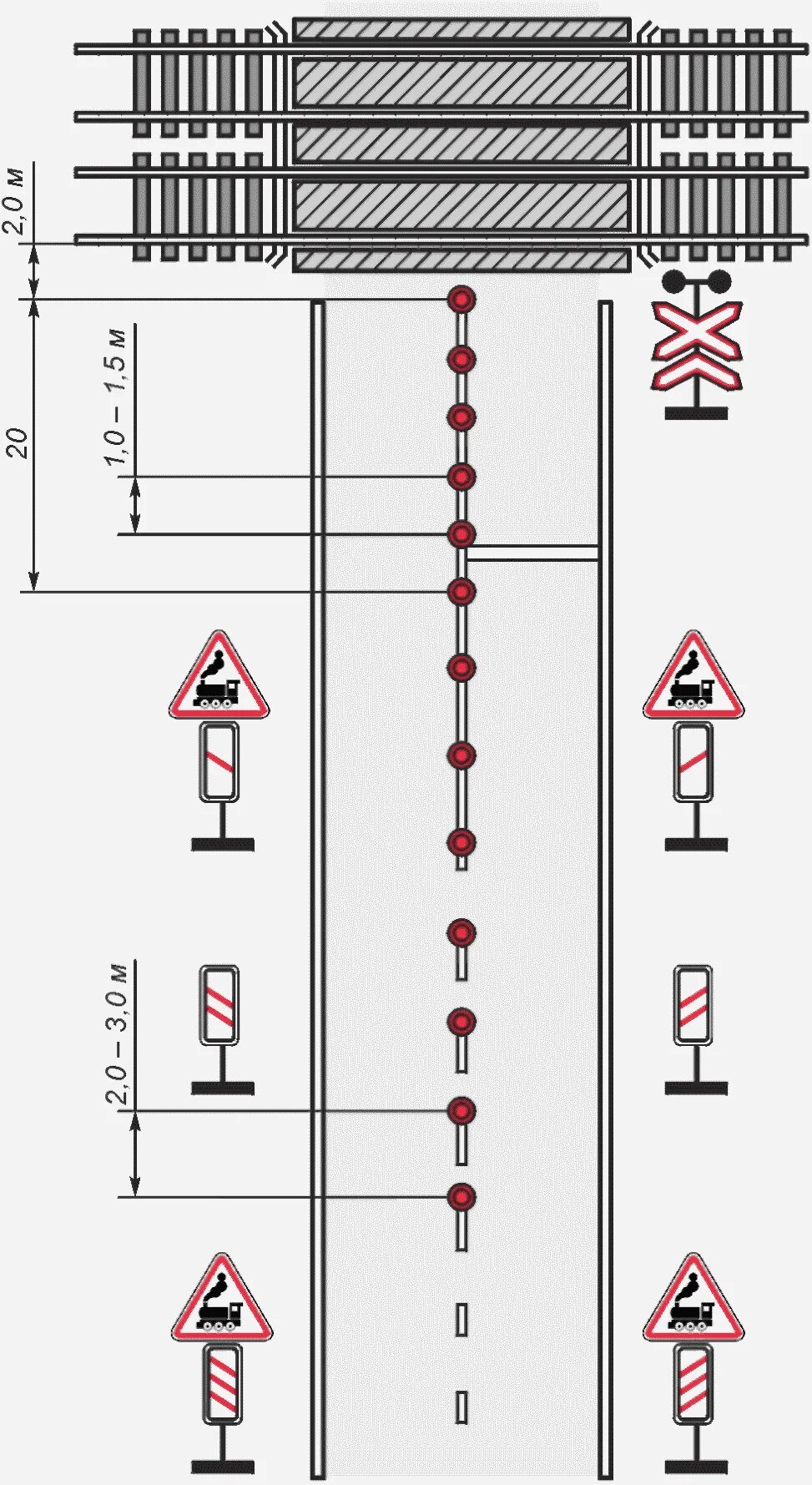 Гост дороги элементы обустройства. Схема установки направляющих столбиков на переезде. Схема установки столбиков на Железнодорожном переезде. Направляющие столбики на Железнодорожном переезде. Железнодорожный переезд схема столбики.