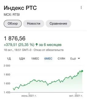 Российский фондовый рынок сегодня