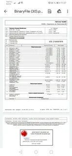 Международное название анализов