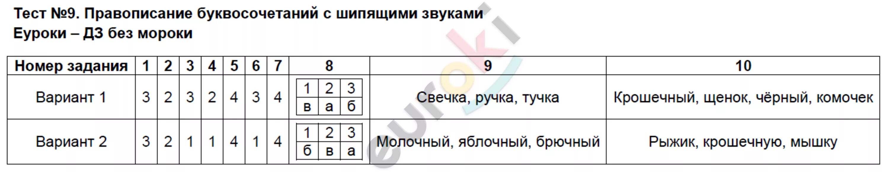 Тест по орфографии 9