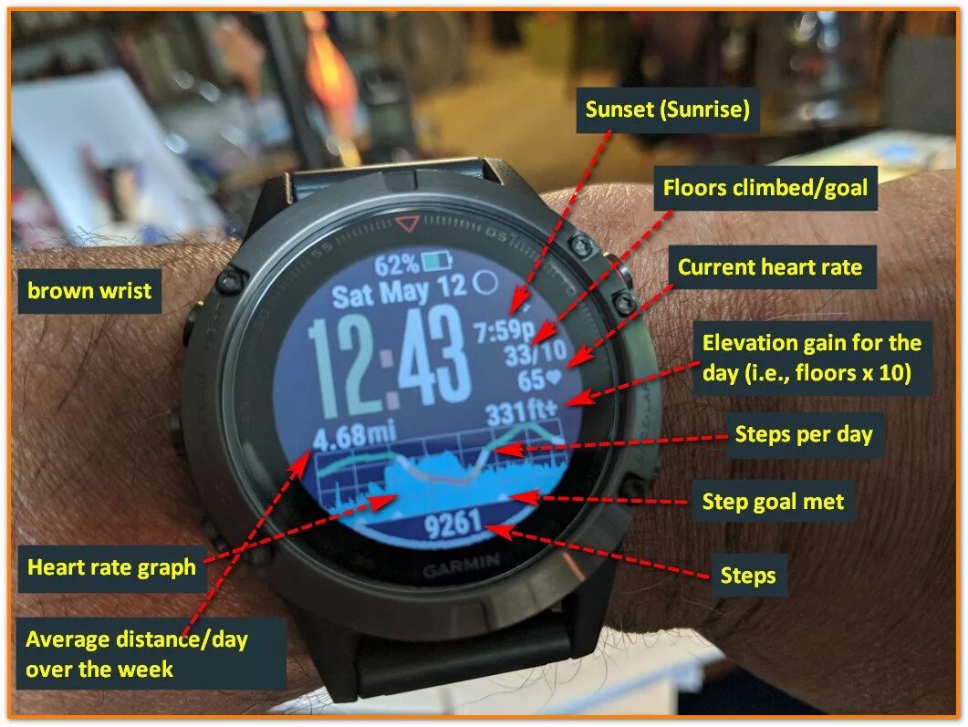 Феникс 5 читать. Циферблат ACTIFACE Garmin. Циферблат Гармин Феникс. Fenix 6 watchface. Циферблат часов Гармин Феникс 7.