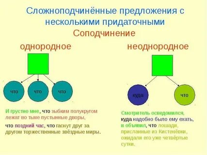 Предложения с несколькими придаточными частями