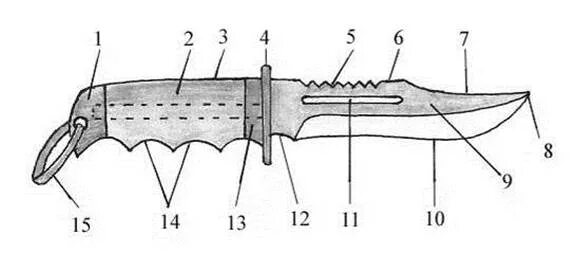 Элементы ножа криминалистика. Описание охотничьего ножа криминалистика. Криминалистическое оружиеведение охотничий нож схема. Части холодного оружия в криминалистике. Части холодного оружия
