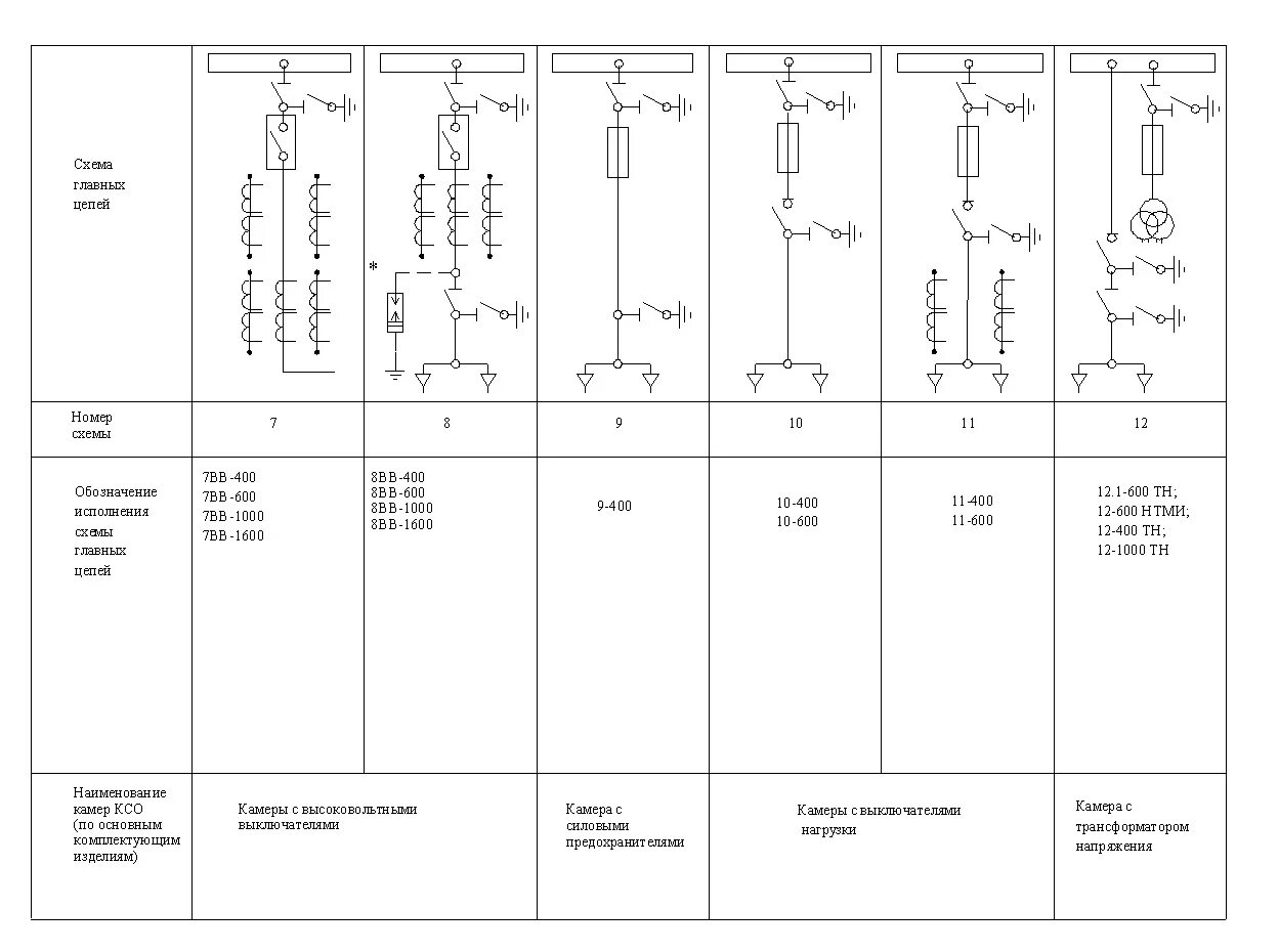 Схемы ксо. КСО-285 схемы главных цепей. КСО-393 С вакуумным выключателем схемы главных цепей. Схемы ячеек КСО 393. КСО 393 схемы.
