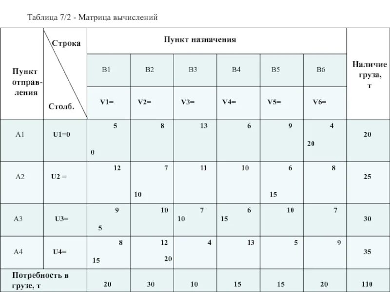 Таблица 7.3. Таблица на 7. Таблица расчета матрицы. Таблица 7.1.1. Июль таблица.