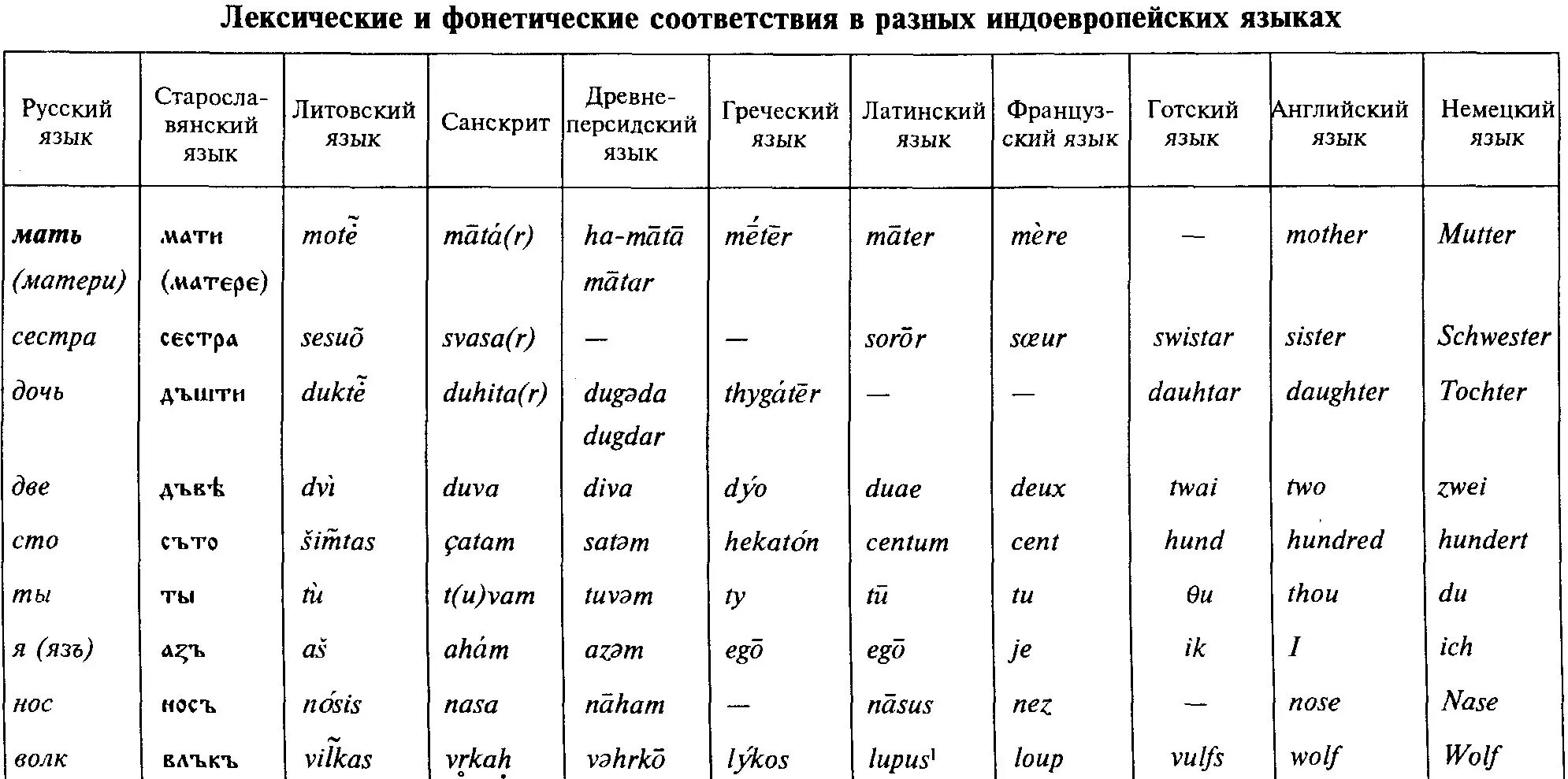 Соответствие на латыни. Таблица транслитерации. Таблица вестерн юнион. Соответствие на латыни. Таблица кириллицы и латиницы.