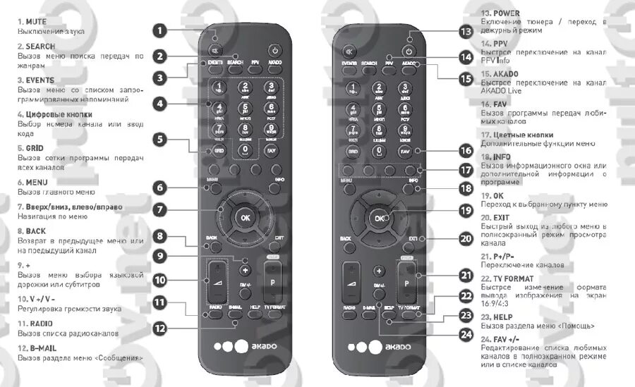 Программа пульт. Программа пульт. Эфир hd-505 пульт. Программа editor. Dex dvp-152 пульт для rccreator.
