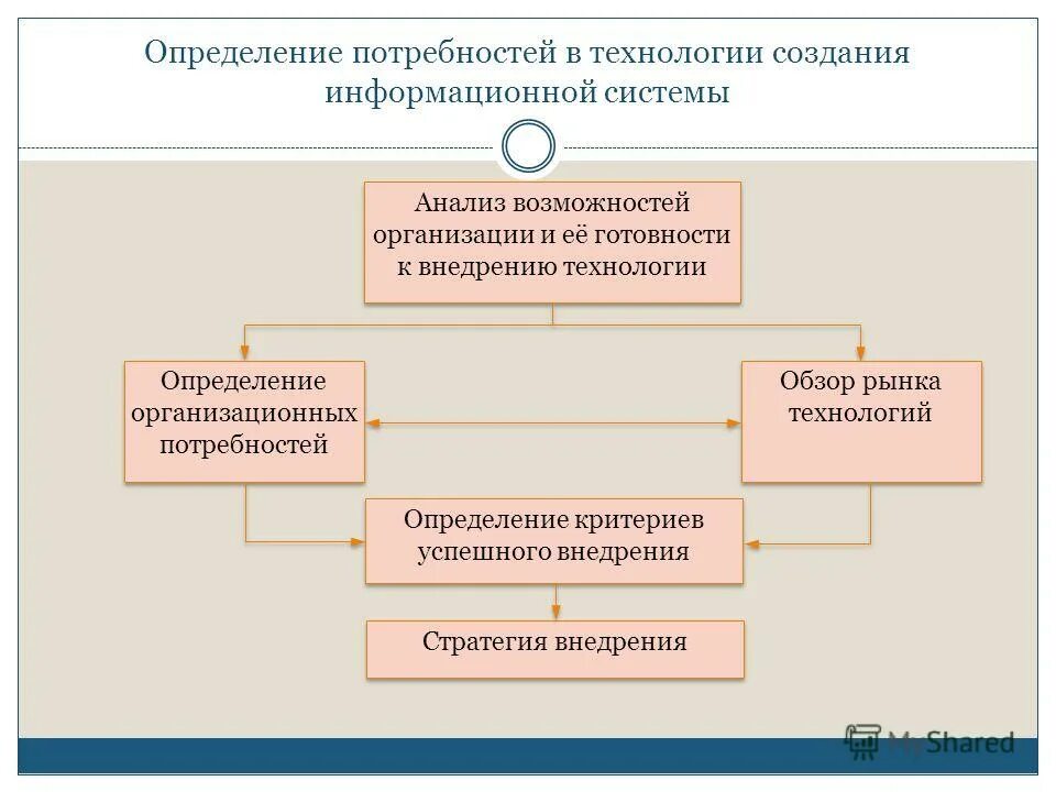Комплекс технологий. Технологии в экономике. Бизнес это в экономике. Способ производства пример. Выбор технологии в экономике.