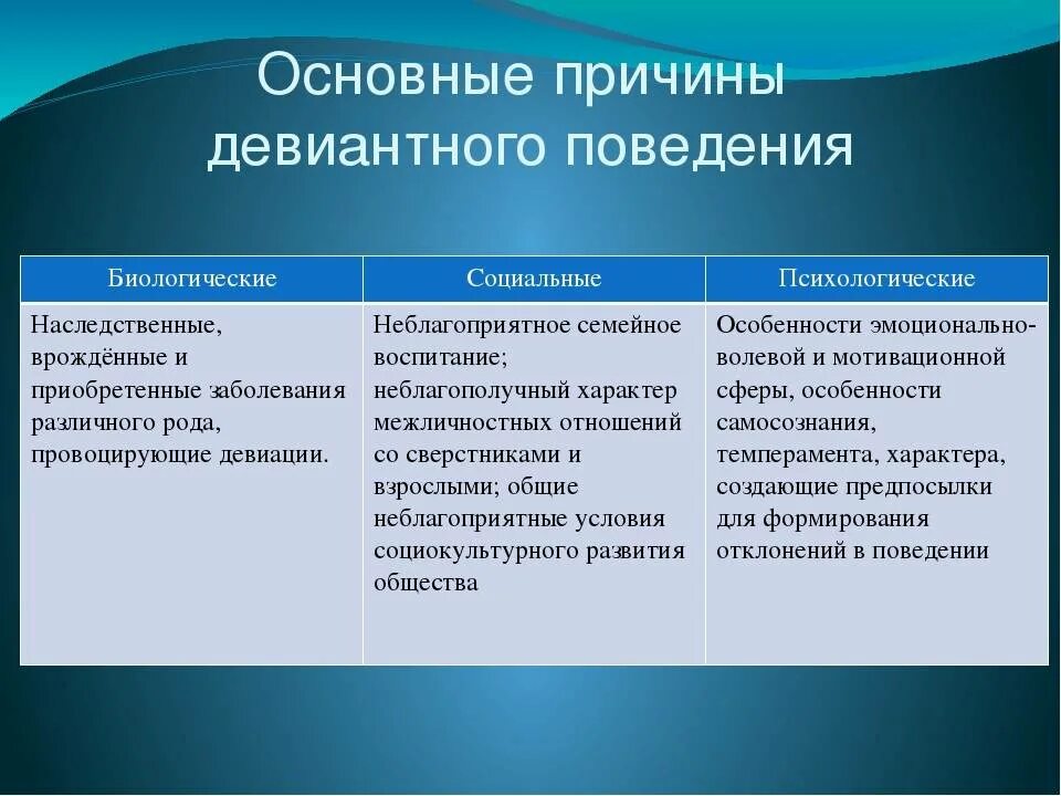 Девиация чаще всего наблюдается