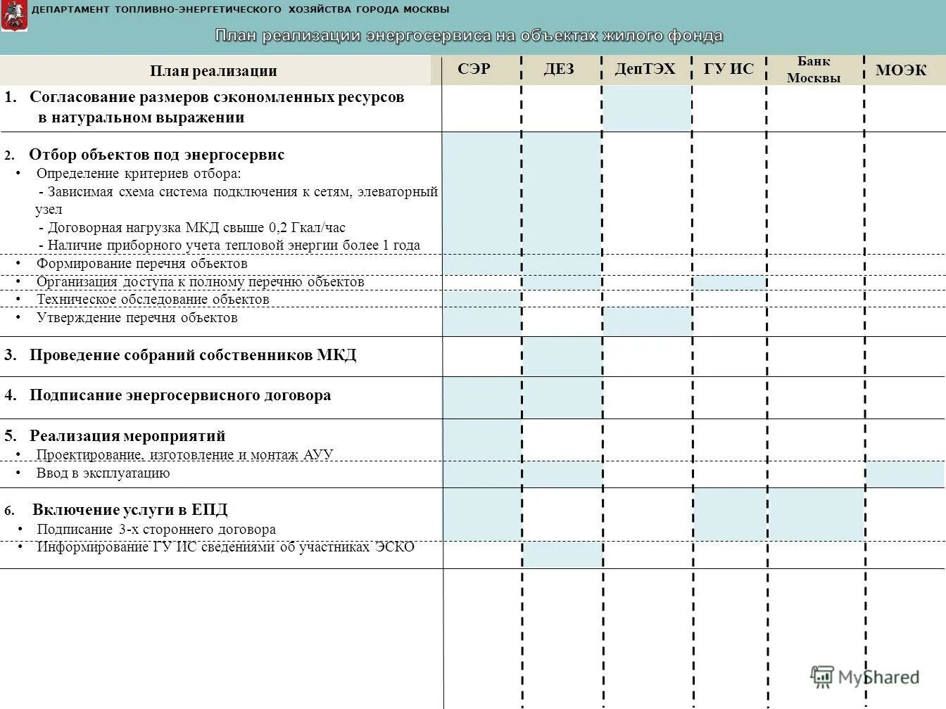 энергосервисный контракт схема реализации. департамент топливно-энергетического хозяйства адрес. департамент энергетического хозяйства г москвы руководство. энергосервисные организации. дептэх логотип.