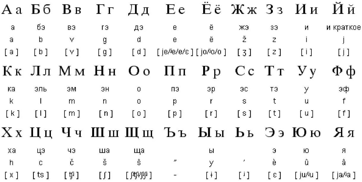 буквы алфавита украинского языка. азбука в картинках. буквы алфавита украинского языка. уркрасниский алфавиту. буквы алфавита украинского языка.
