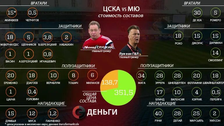 Цска состав 2012 схема. Состав мск. Отраслевой состав машиностроительного комплекса россии. Состав динамо москва футбол. Динамо состав.