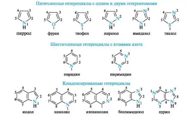 Привести пример на каждую группу заместителей Свойства me