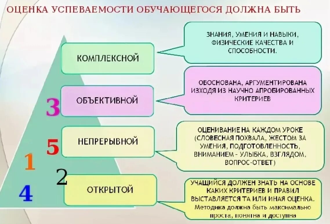 Формирование системы качеств знаний. Критерии оценивания успешности обучающегося. Критерии оценки знаний и умений. Оценка работы учащихся. Критерии оценивания знаний студентов.