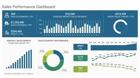 Sale performance