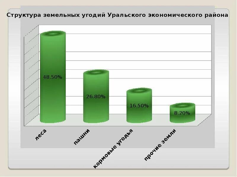 Промышленность хозяйство урала