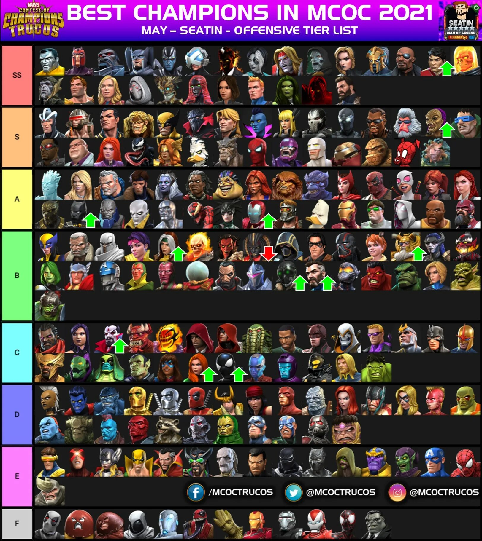 Champion tier list. Champion tier list