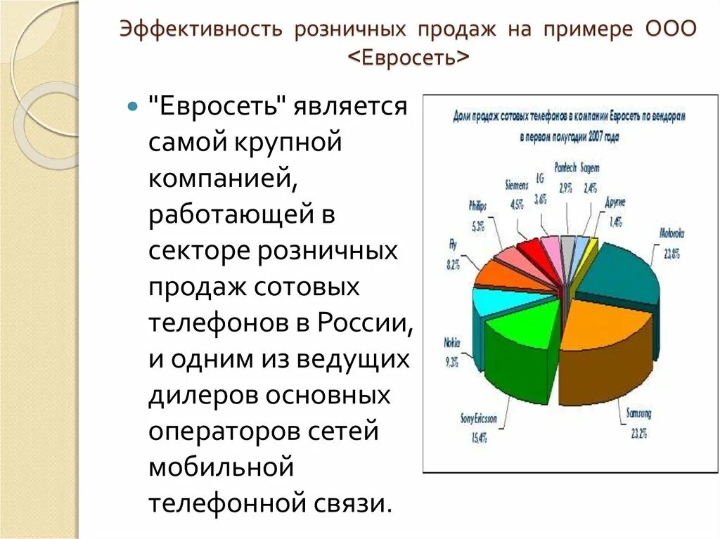 10 методов продаж