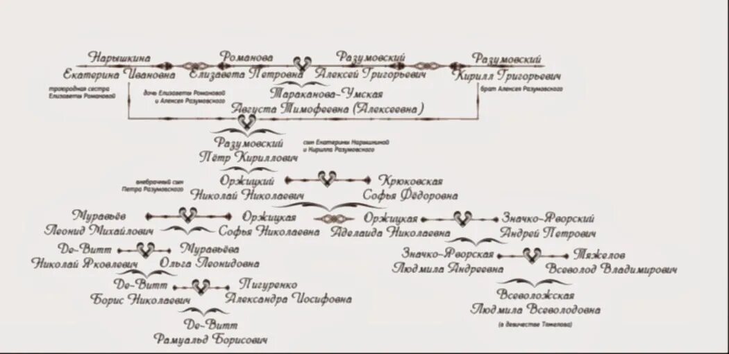 Род нарышкиных