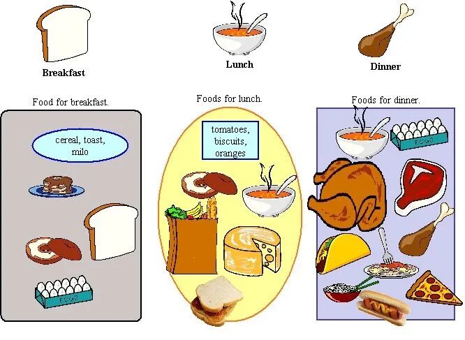 Do make breakfast. Завтрак обед ужин на английском для детей. Английский завтрак для детей. Завтрак обед ужин на англ. Завтрак задания на английском.