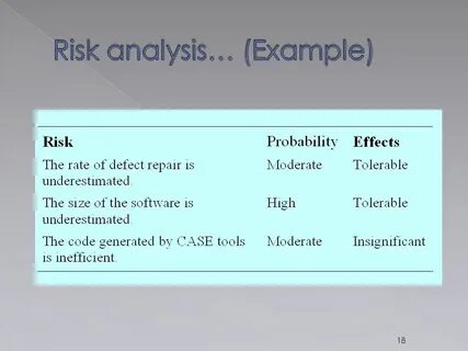 Risk analysis