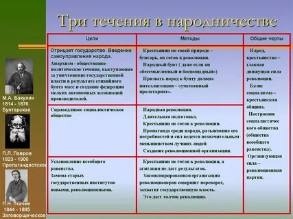 Методы достижения целей идеологий