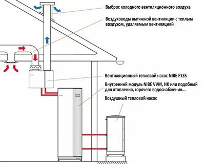 Система воздух воздух напольная