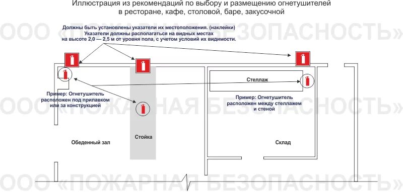 На какой высоте устанавливаются знаки
