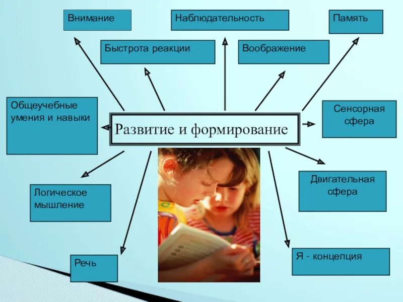 Что открывает наблюдательность человеку сочинение. Средства формирования внимания. Формирование и развитие внимания. Внимание и наблюдательность. Способы развития внимания.