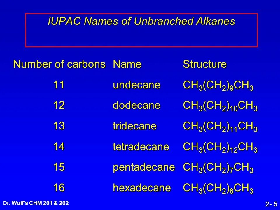 Алканы июпак. Додекан , тридекан, тетрадекан. Таблица ИЮПАК. Додекан формула. Эйкозен формула.