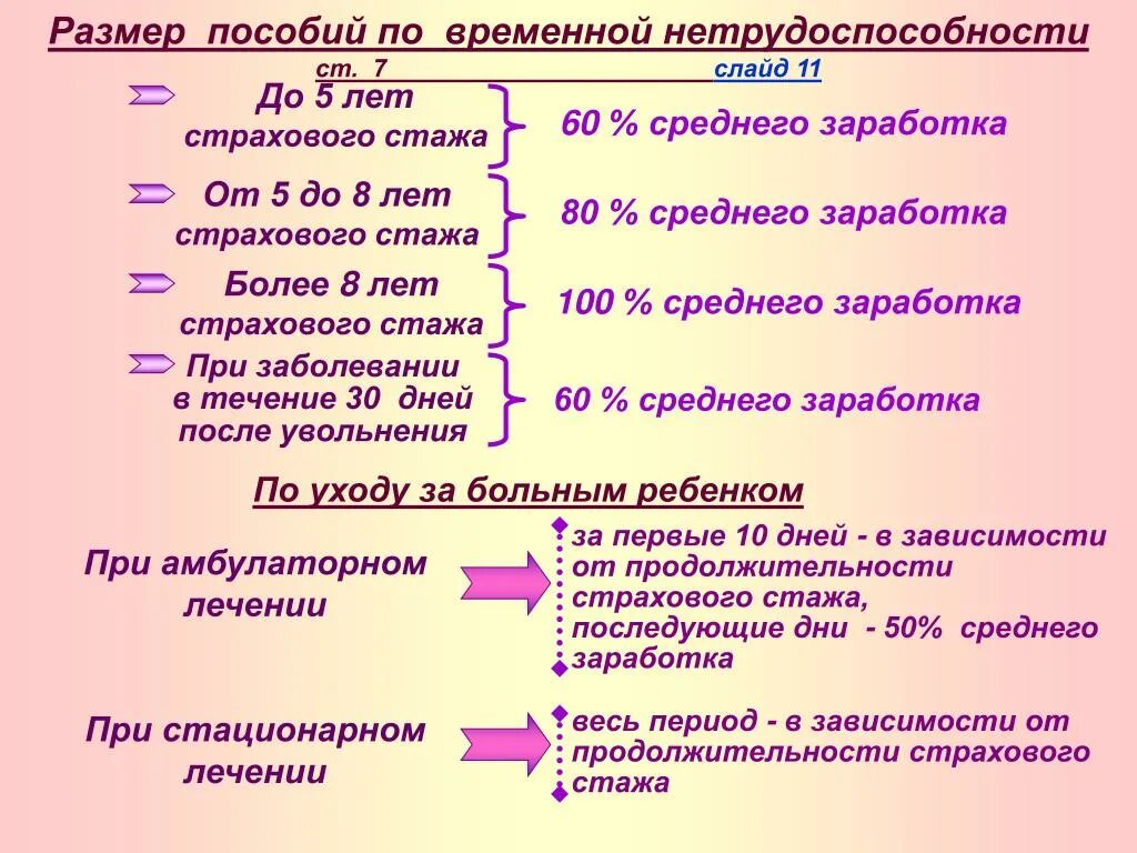 Сумма пособия по временной нетрудоспособности. Пособие по временной нетрудоспособности выплачивается в размере. Размер выплаты по временной нетрудоспособности. Размер выплаты пособия по временной нетрудоспособности.