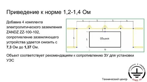 Заземление ом
