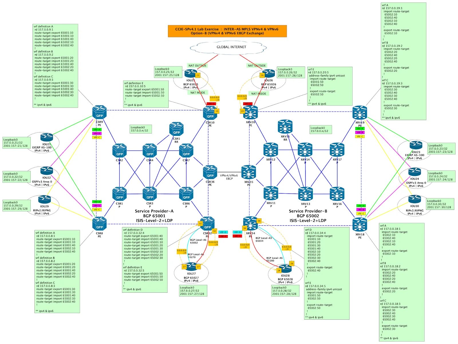 Routes import. MPLS l3. Cisco Juniper. BGP options. VRF outside схемы.