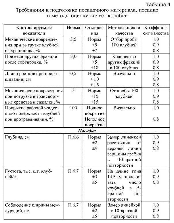 Этапы подготовки семян к посеву. Подготовка семян картофеля к посеву таблица. Подготовка семян картофеля к посадке таблица. Мероприятия по подготовке семян к посеву. Характеристика мероприятий по подготовки семян к посеву.