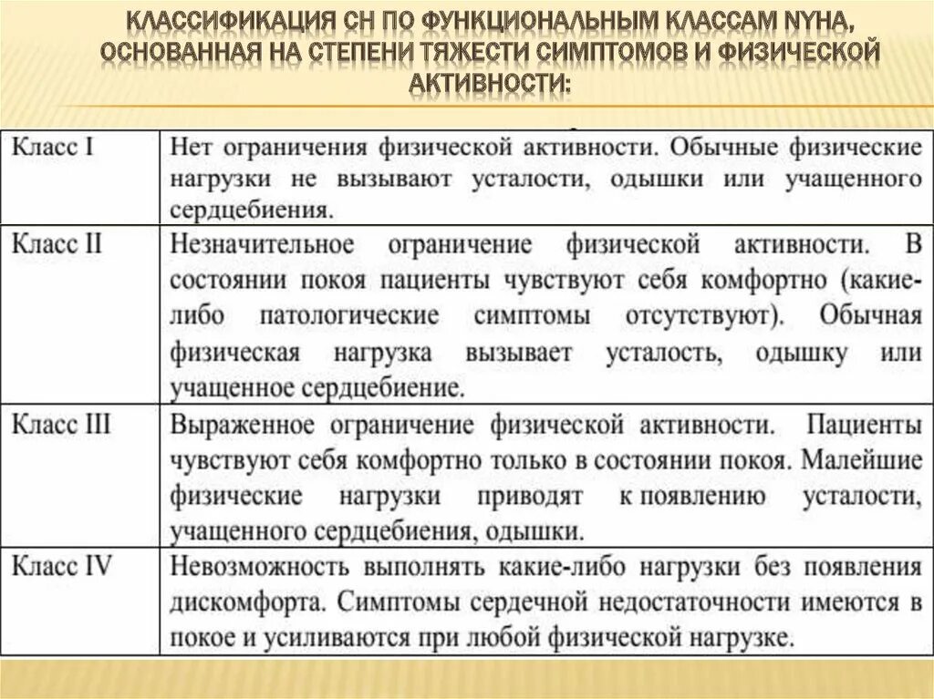 Функциональный класс учреждения. NYHA классификация по функциональному классу. Классификация СН по NYHA. Функциональный класс NYHA. NYHA (функциональные классы 0, i, II, III, IV)..