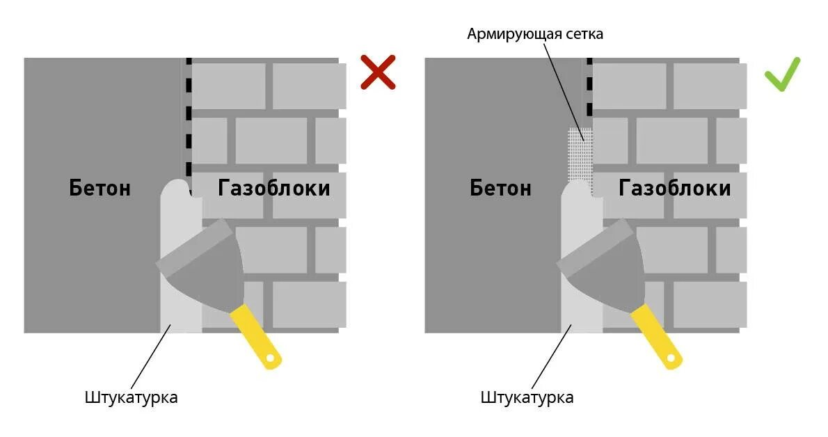 Стык стен из разных материалов. Армирующая сетка для штукатурки газобетонных блоков. Армирование штукатурного слоя сеткой. Сетка для армирования стен из газосиликатных блоков. Под плитку нужно штукатурить