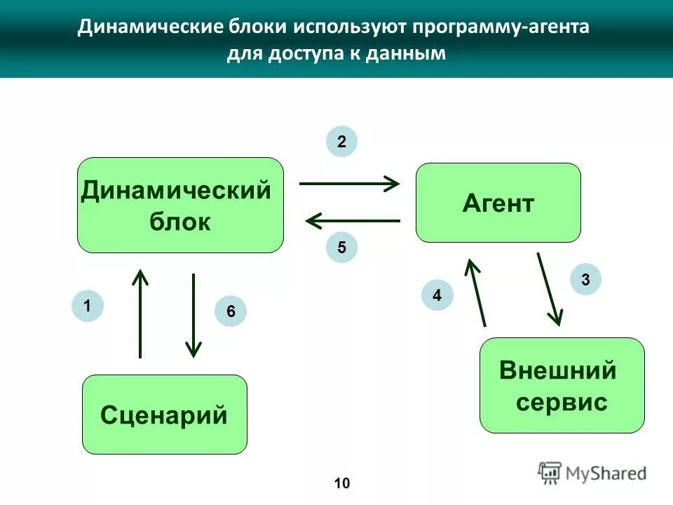 Функционального блока типа ет240. Данный блок используется для. Асимметричные алгоритмы шифрования. Данный блок используется для. Увеличение тягового усилия.