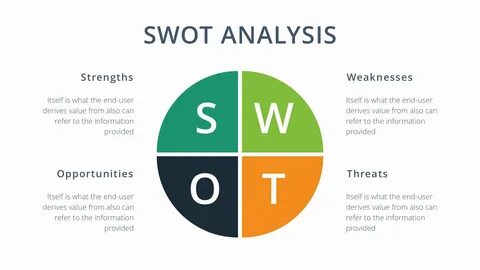 Swot Analysis Template Doc