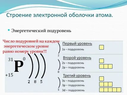 Сколько энергетические